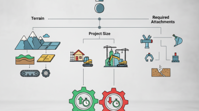How to Choose the Right Sany Equipment for Your Construction Needs?