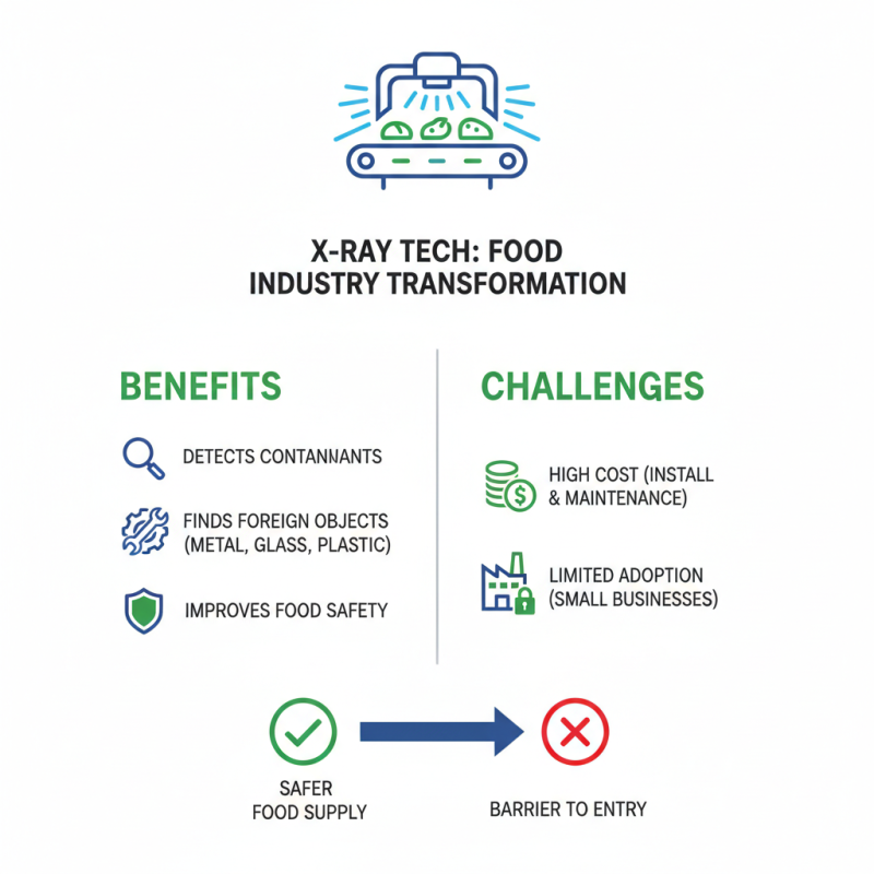How X Ray Technology is Revolutionizing the Food Industry?