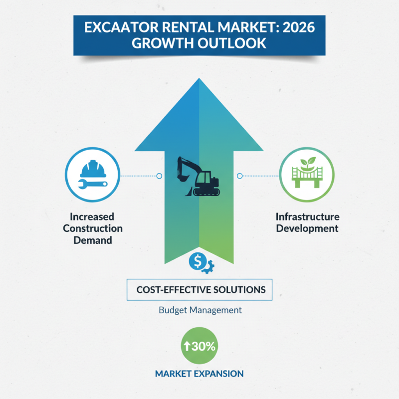 2026 Top Excavator Rental Services for Construction Projects?