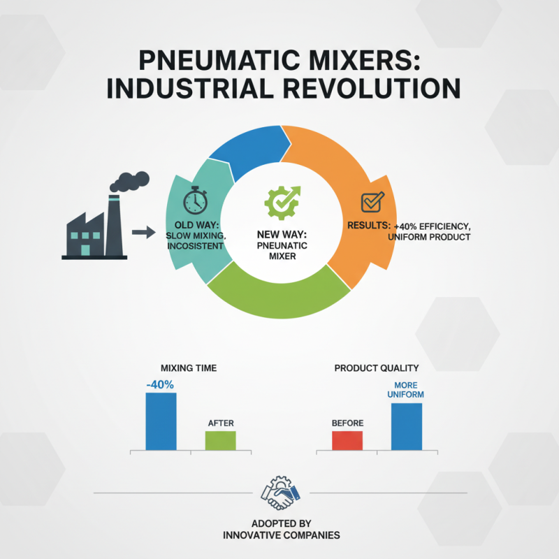 Top 5 Best Pneumatic Mixers for Efficient Industrial Mixing Solutions?