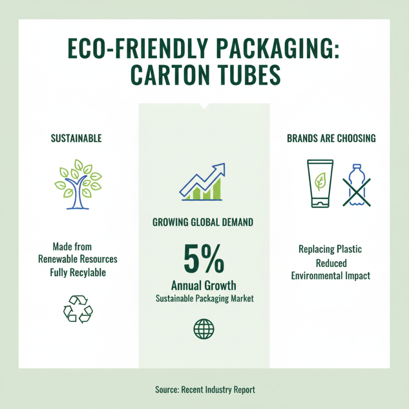 Top 10 Uses of Carton Tubes You Should Know?