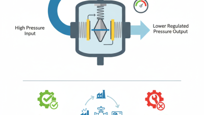 What is a Pressure Regulator Valve and How Does It Work?