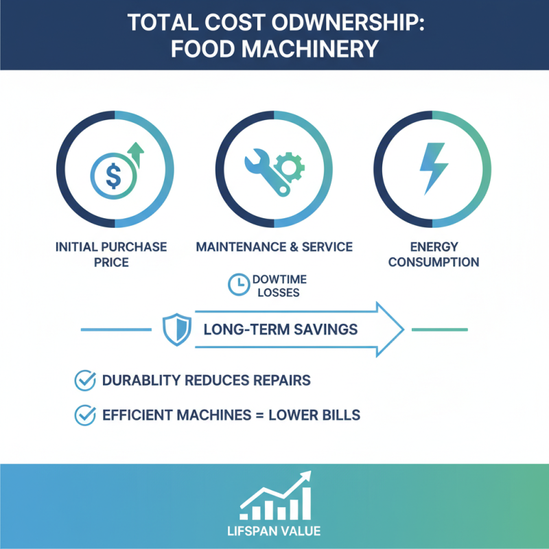 10 Essential Tips for Choosing Food Making Machinery for Your Business?