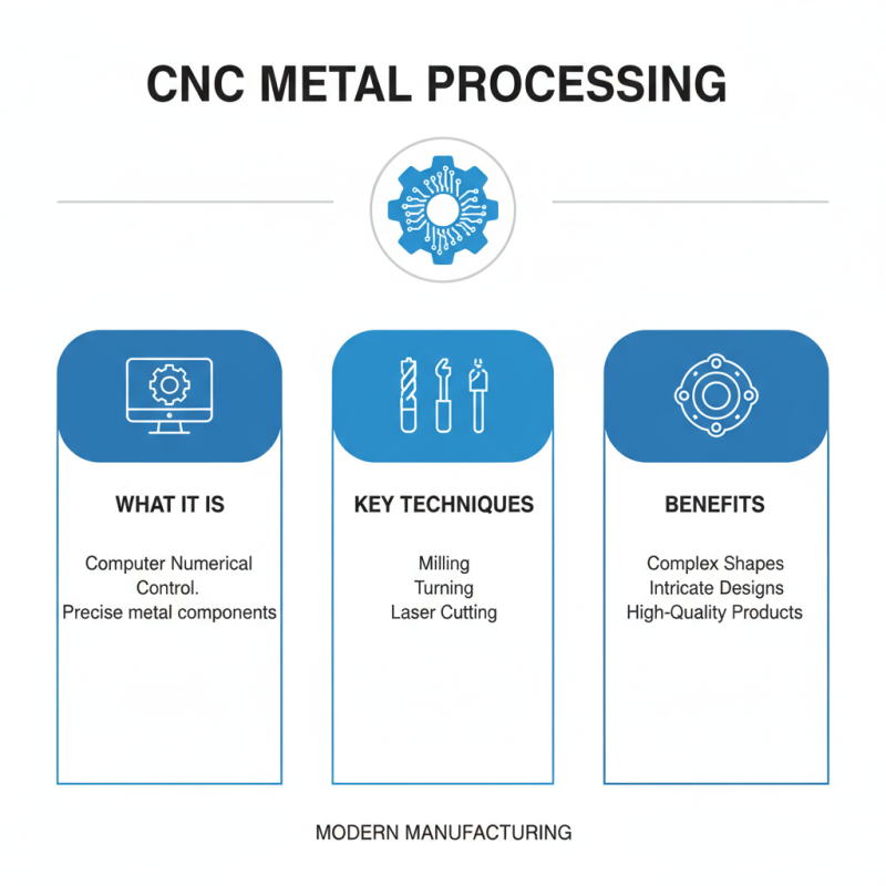 What is CNC Metal Processing and Its Applications in Modern Manufacturing?