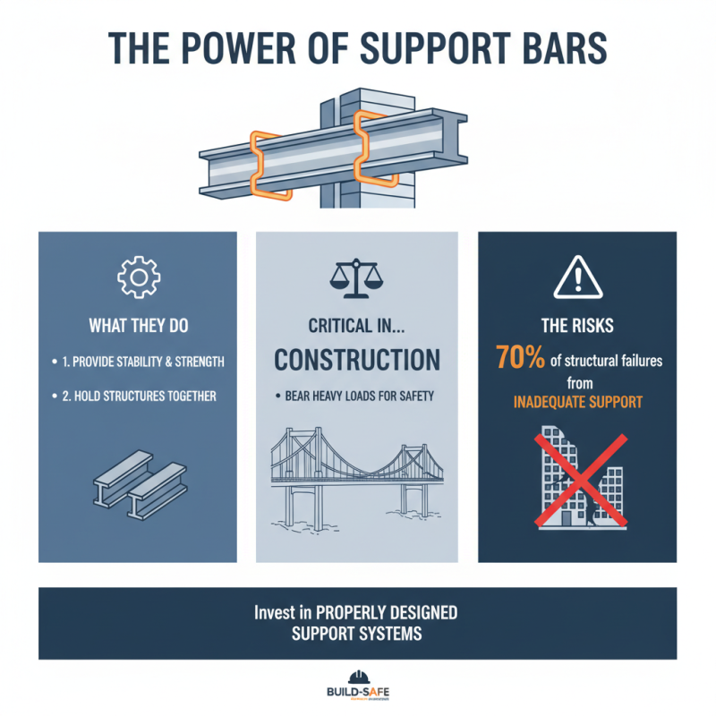 What is a Support Bar and How Does it Work?