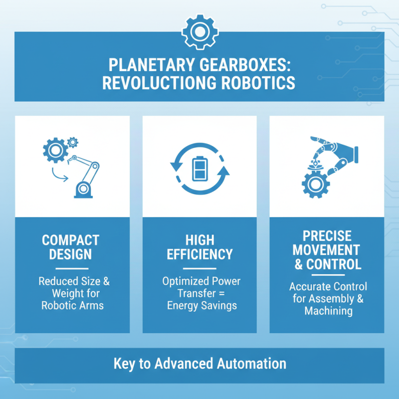 2026 Best Planetary Gearbox Models and Their Applications?