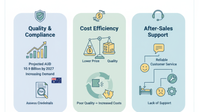 Essential Tips for Buying Medical Supplies in Australia?