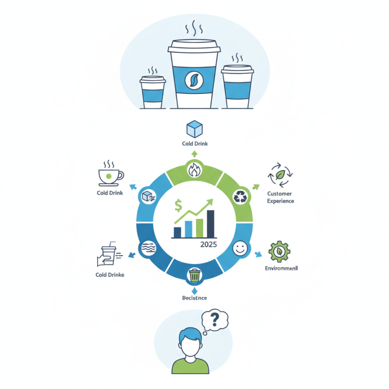 10 Essential Tips for Choosing the Right Paper Cup for Your Needs?