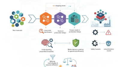 How to Identify and Use Chemical Intermediates Effectively?