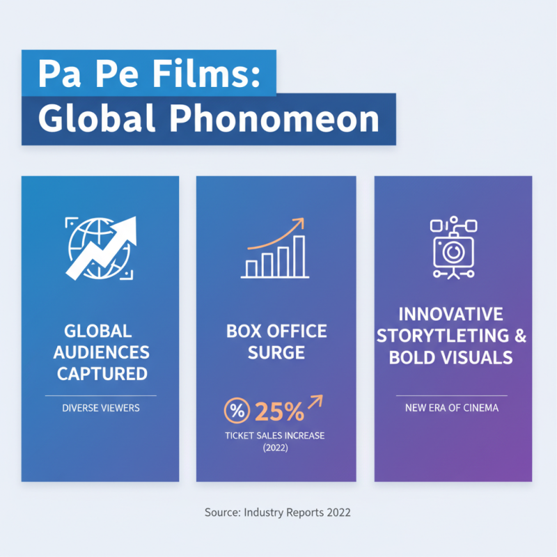 Top 10 Must Watch Pa Pe Film That Redefine Cinema Experiences?