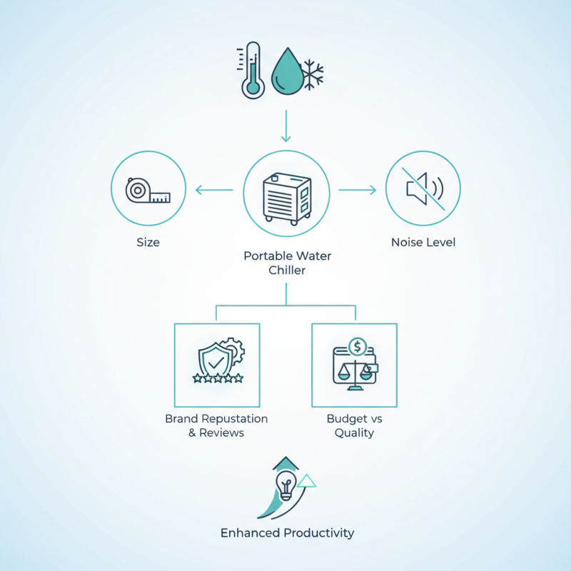 2026 How to Choose the Best Portable Water Chiller?