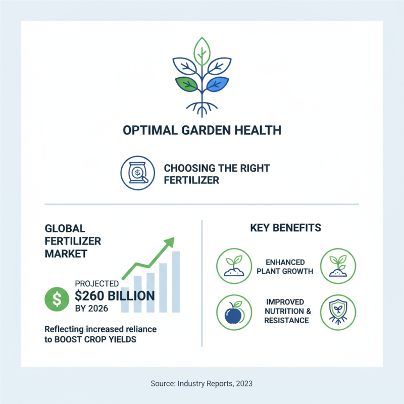 2026 Best Fertilizer Company for Your Garden Needs?