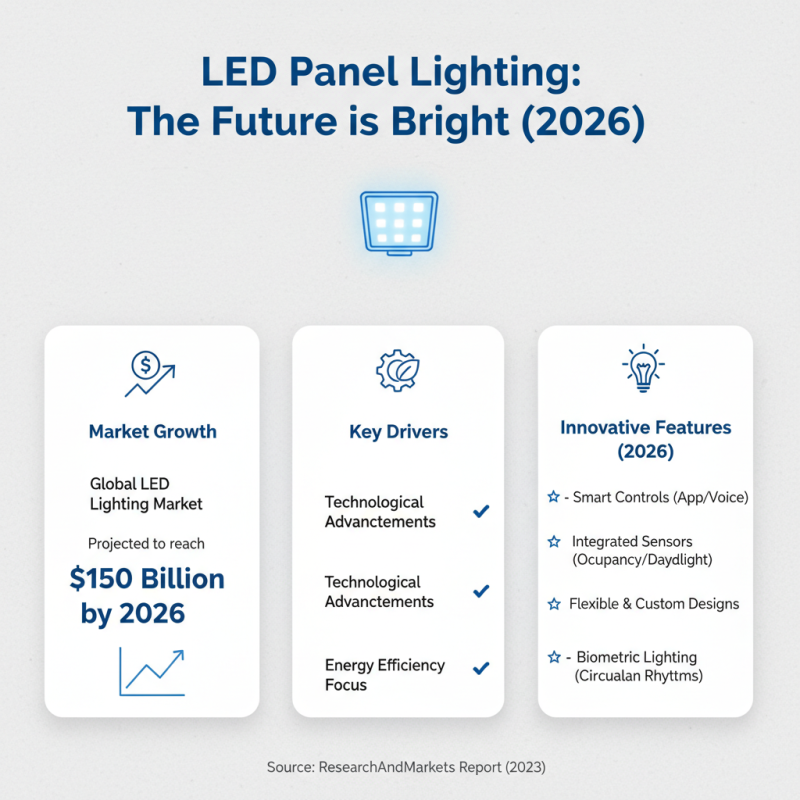 Best LED Panel Lamp Reviews and Buying Guide for 2026?