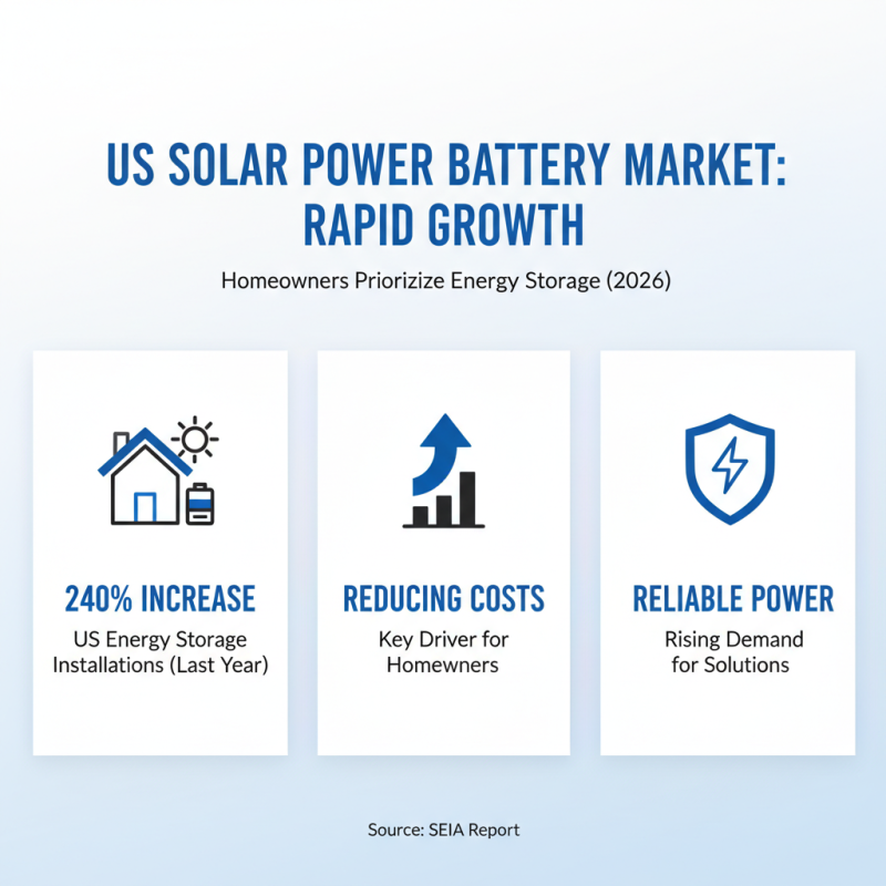 2026 Best Solar Power Battery Options for Your Home?