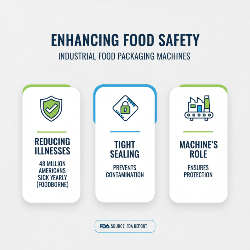 Why Are Industrial Food Packaging Machines Essential for Modern Food Production?