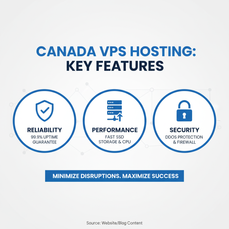 2026 Top VPS Canada Hosting Options What to Look For?