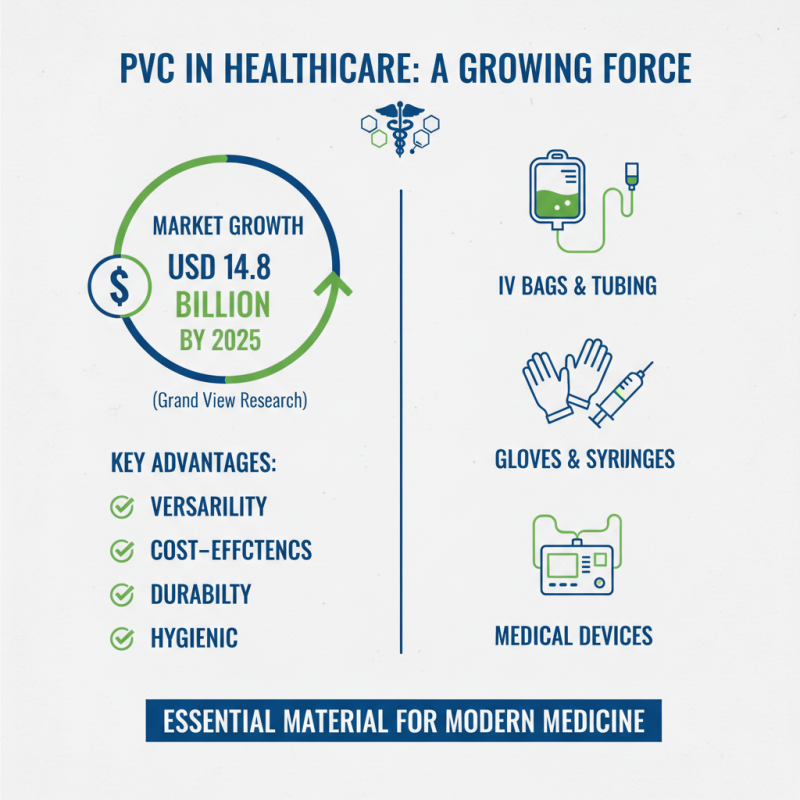 2026 How to Use PVC Compound for Various Applications?