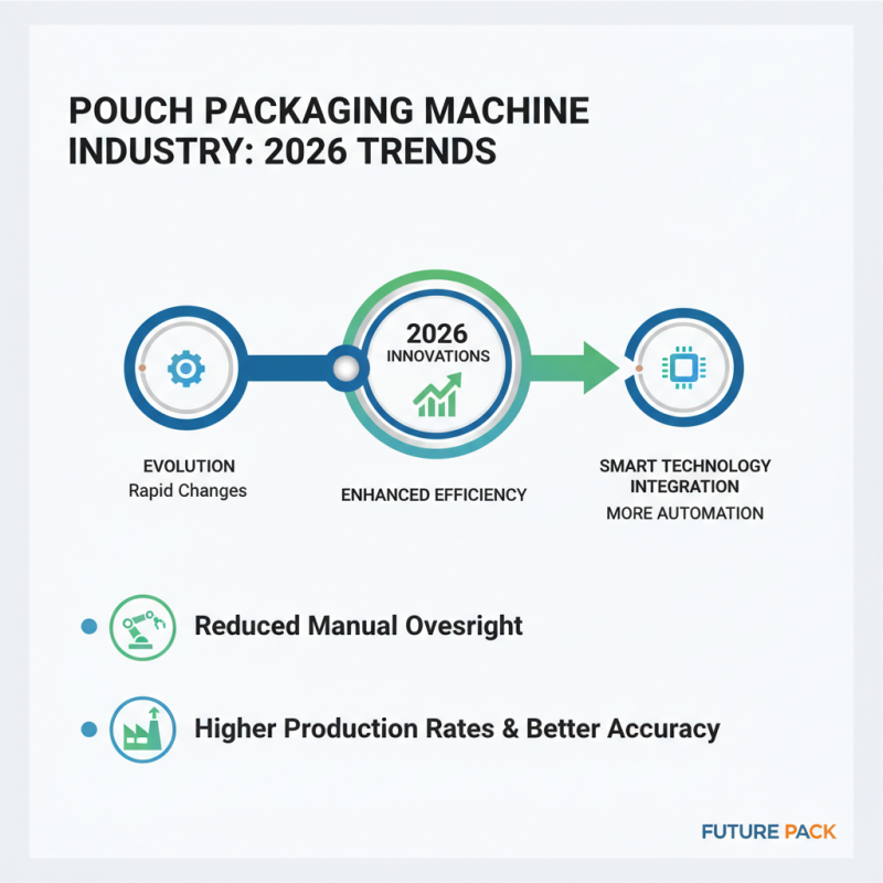 2026 Top Pouch Packaging Machine Features and Trends?