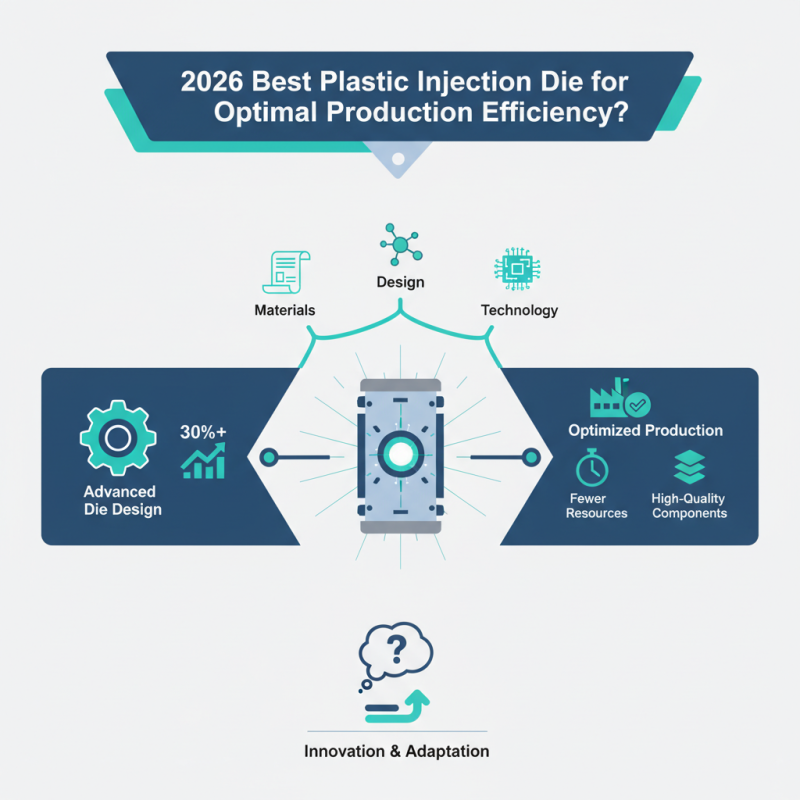 2026 Best Plastic Injection Die for Optimal Production效率?