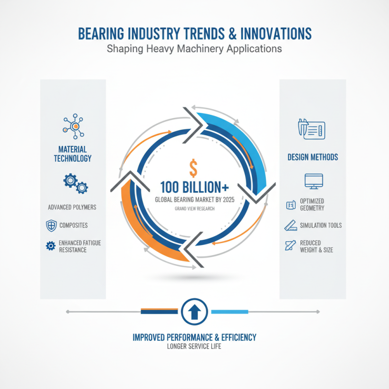 Best Large Bearings for Heavy Machinery Applications?