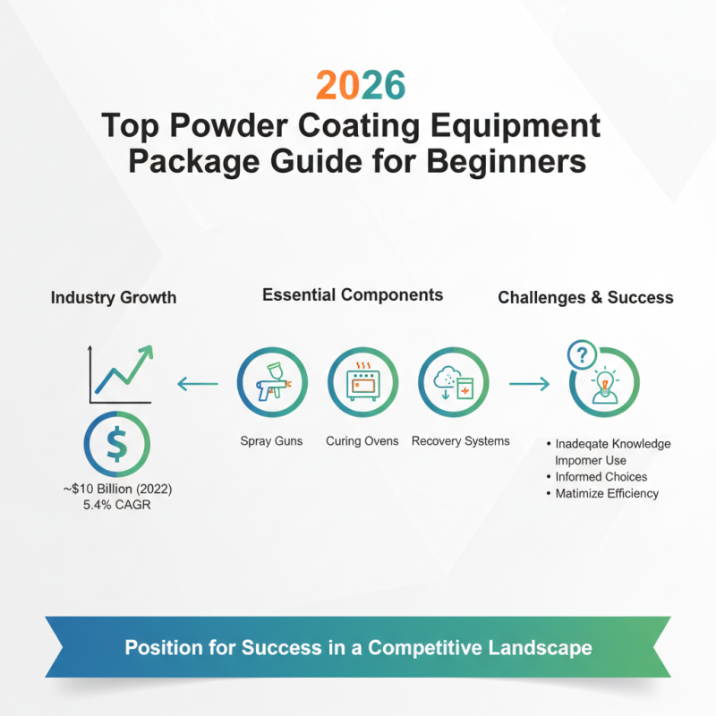 2026 Top Powder Coating Equipment Package Guide for Beginners