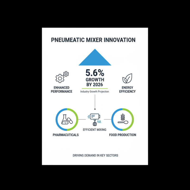 2026 Top Pneumatic Mixer Innovations and Trends to Watch