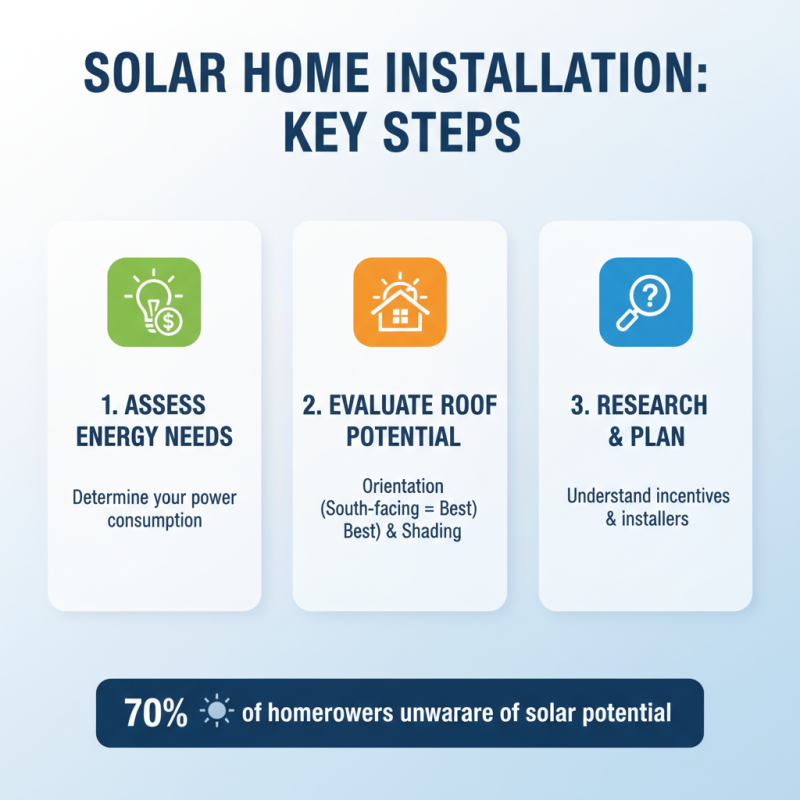 2026 Best Solar Energy Solutions for Your Home and Business?