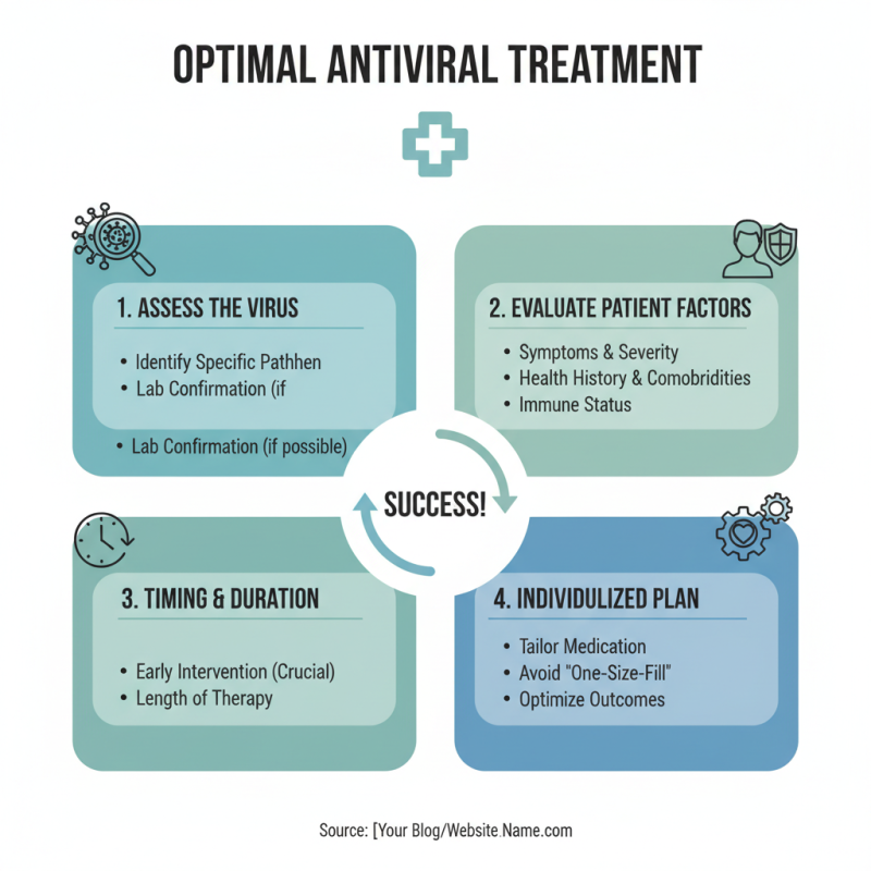How to Use Antiviral Drugs Effectively?