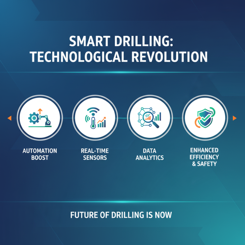 Top 10 Drilling Equipment You Need to Know for Successful Operations?