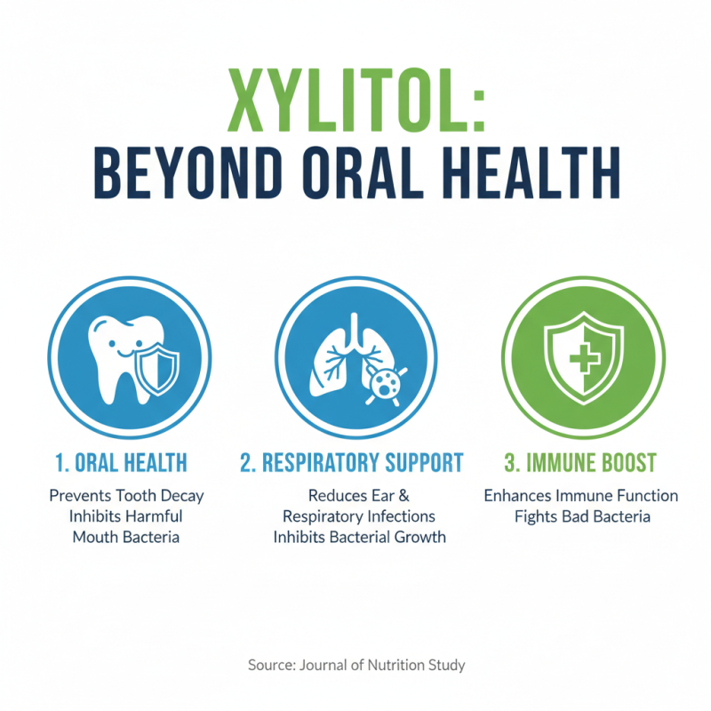 Why Choose Products Made With Xylitol for Your Health?