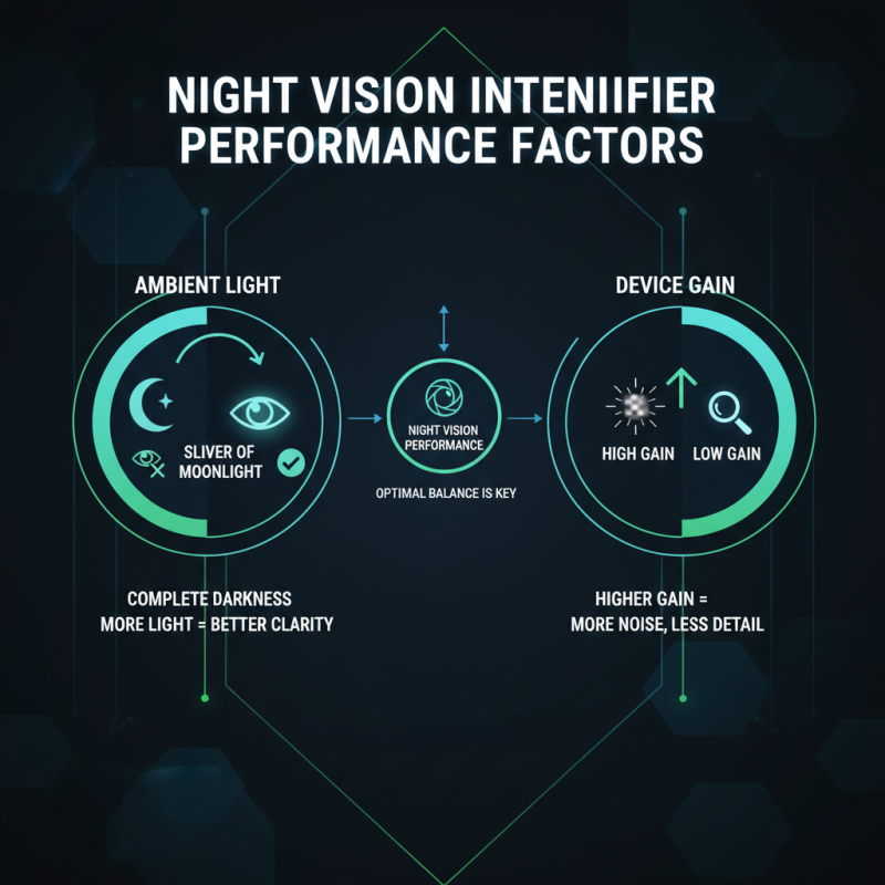 How to Use an Image Intensifier for Better Night Vision?