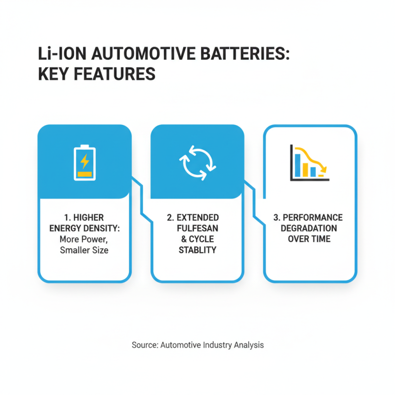 How to Choose the Right Lithium Ion Automotive Battery?