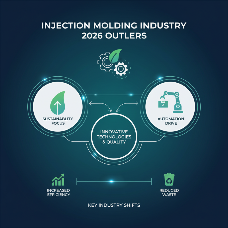 Top 10 Injection Mold Makers to Consider in 2026?