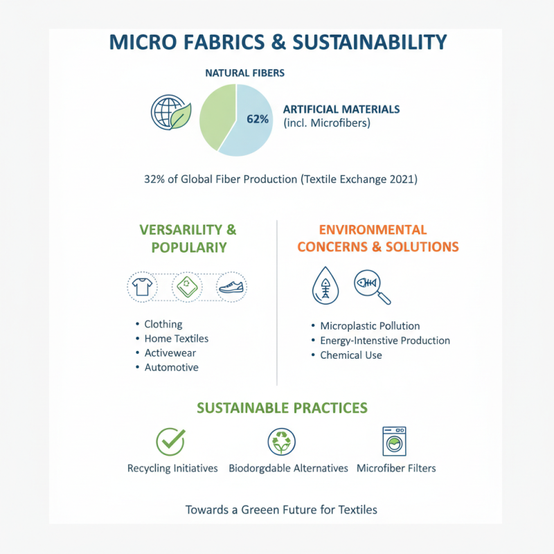 2026 Best Micro Fabric Uses and Benefits for Everyday Life?