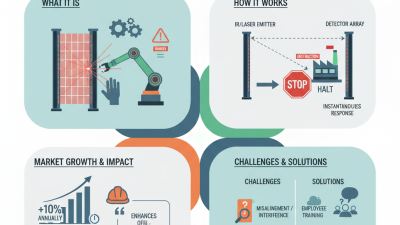 What is a Sensor Light Curtain and How Does it Work?