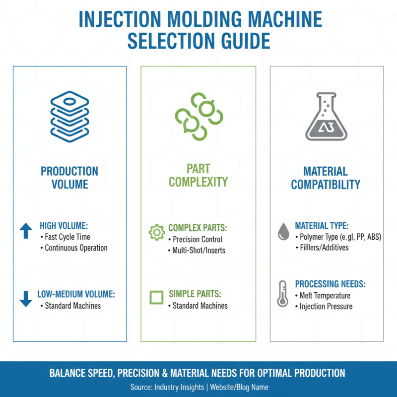 2026 How to Choose the Right Injection Molding Machine for Your Needs?