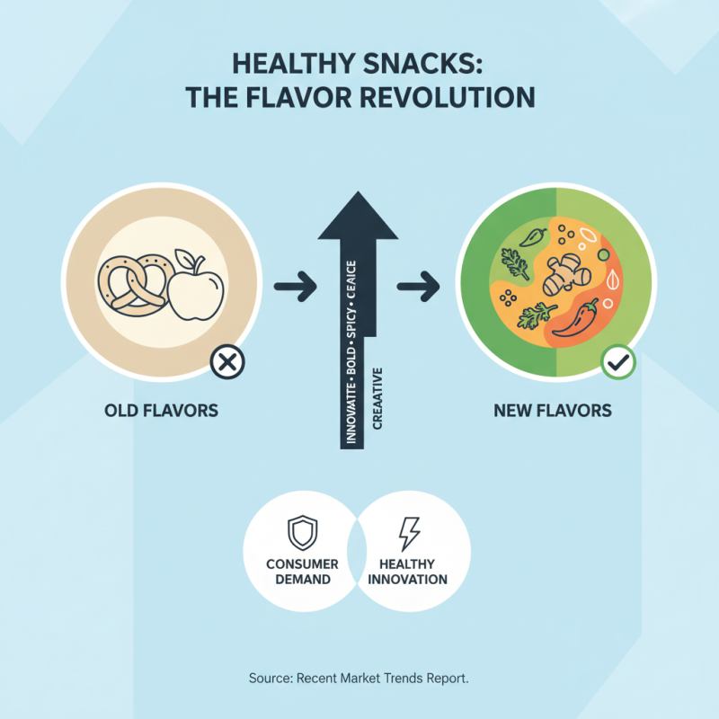 2026 Top Healthy Snack Trends You Need to Know?