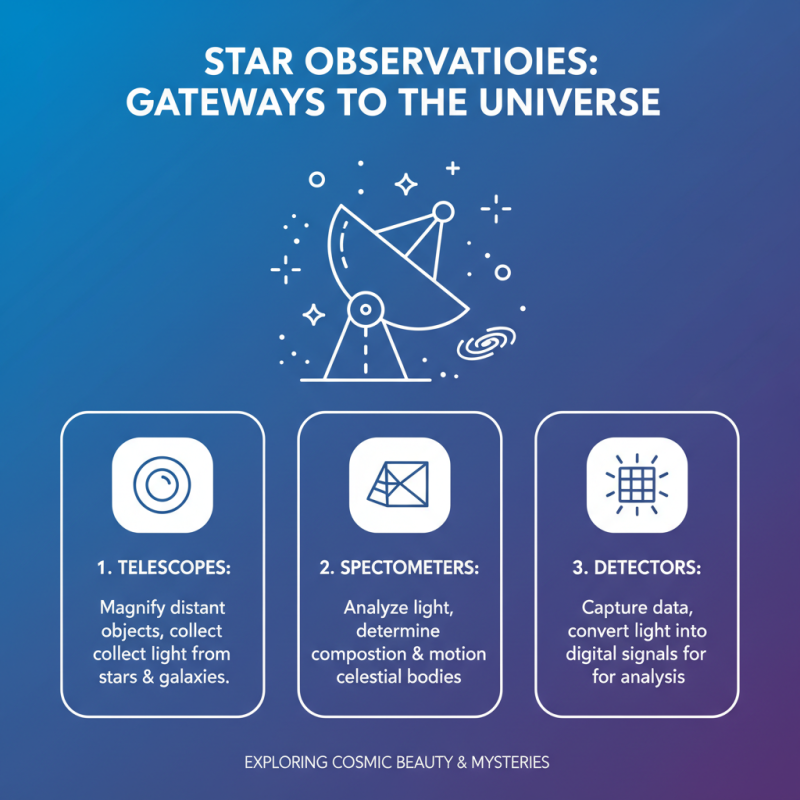 What is a Star Observatory and Why Are They Important?