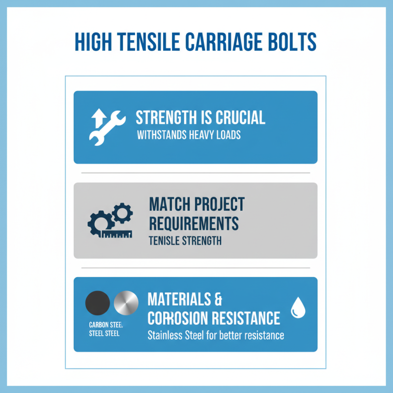 Why Choose High Tensile Carriage Bolts for Your Projects?