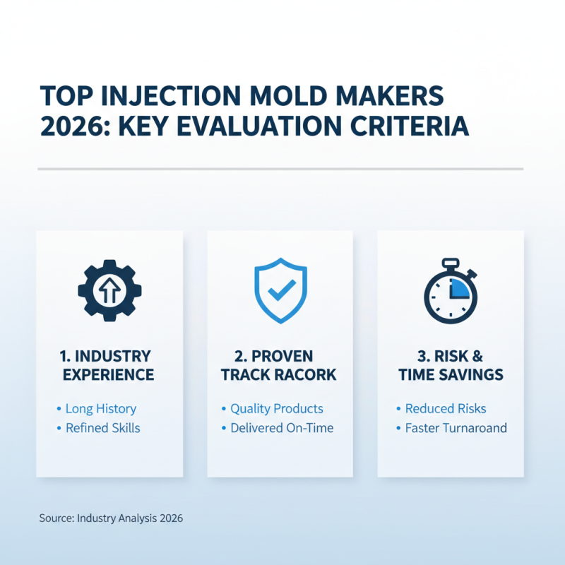 Top 10 Injection Mold Makers to Consider in 2026?