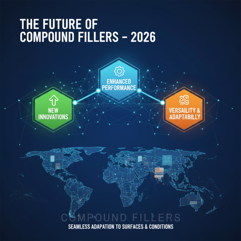 2026 Top Compound Filler Innovations for Your Projects?