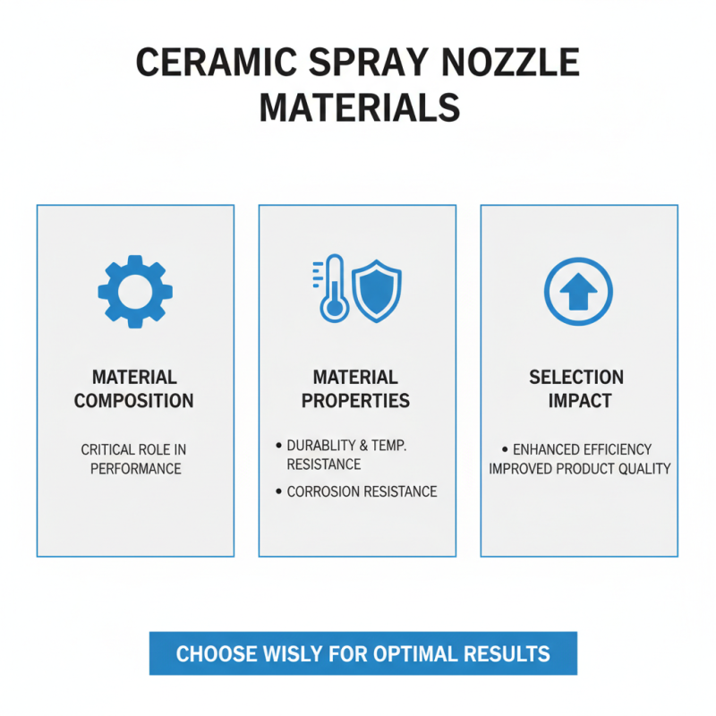 10 Essential Tips for Choosing the Right Ceramic Spray Nozzles