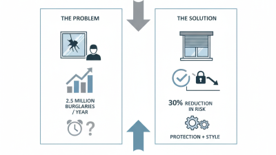 Why Choose Security Shutters for Your Home Safety Needs?