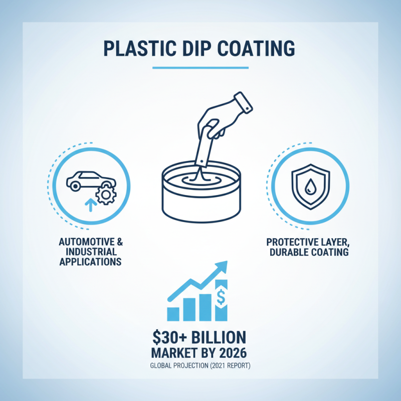 What is Plastic Dip Coating and How Does It Work?