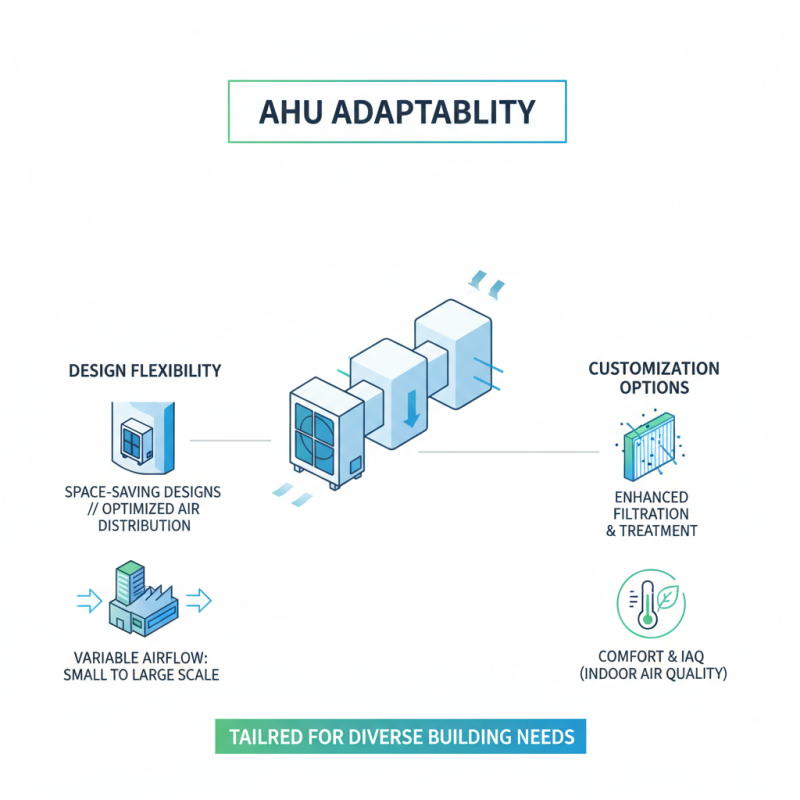 Top 10 Benefits of Using Air Handling Units for Efficient HVAC Systems?
