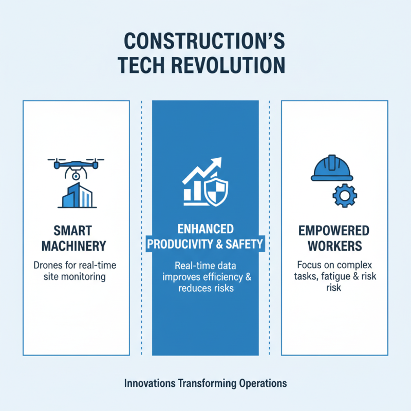 What is Construction Equipment and Its Importance in the Industry?