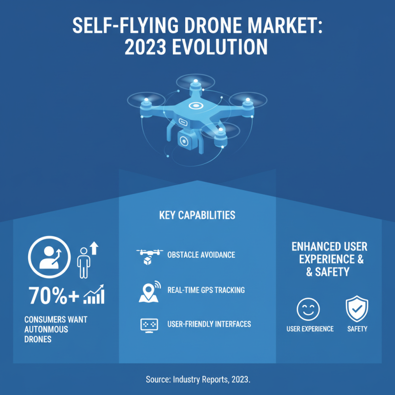 2026 Best Self Flying Drone Features You Should Know?