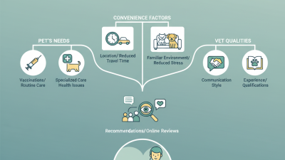 How to Choose the Right Home Vet for Your Pets