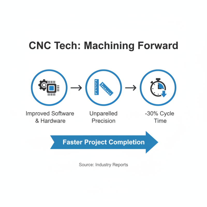2026 Top Trends in Machining Metal for Advanced Manufacturing?