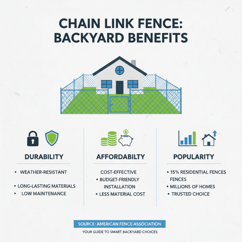 How to Install a Chain Link Fence in Your Backyard?